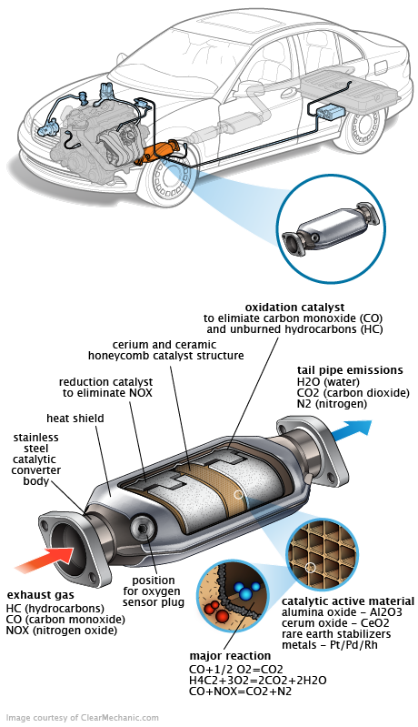 See P0629 repair manual